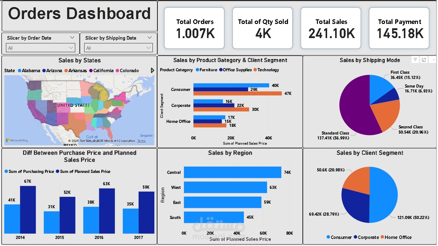 Order Dashboard