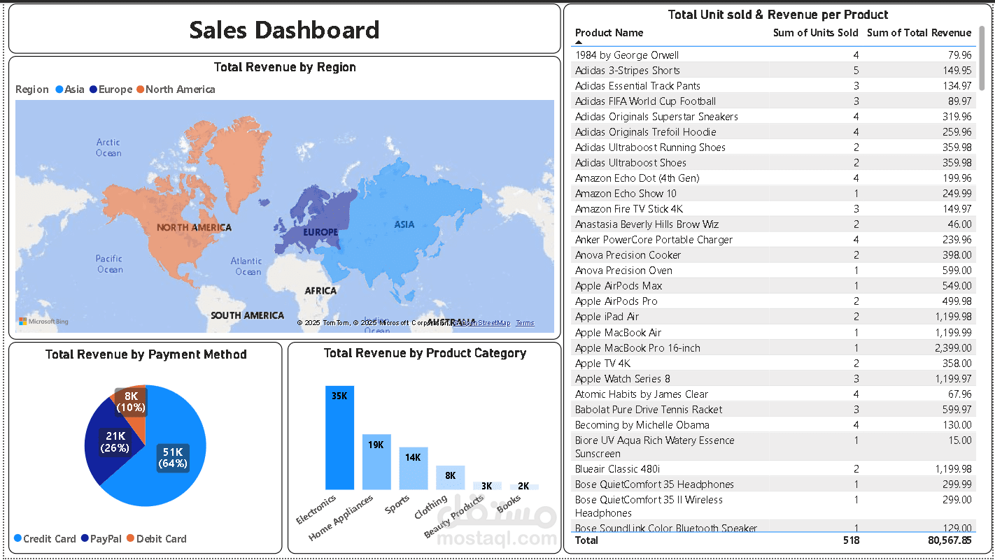 Sales Dashboard