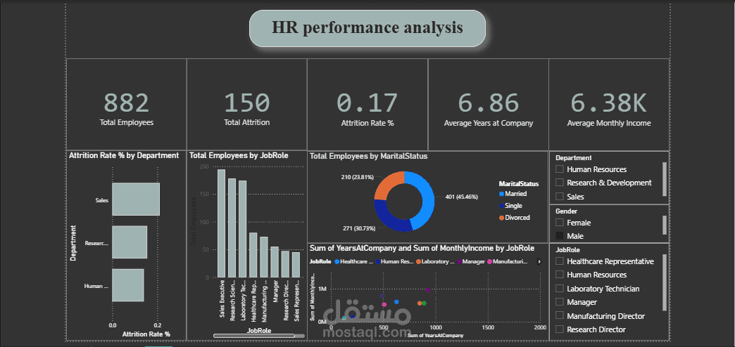 HR-Employee-Attrition project