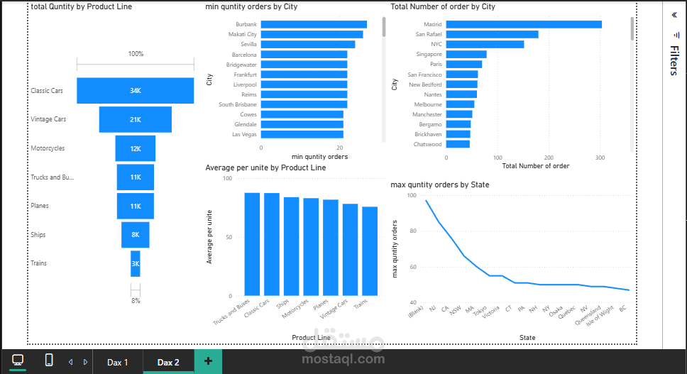 using dax with sales data