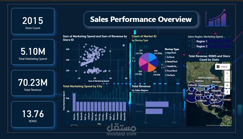 Power Bi analysis project
