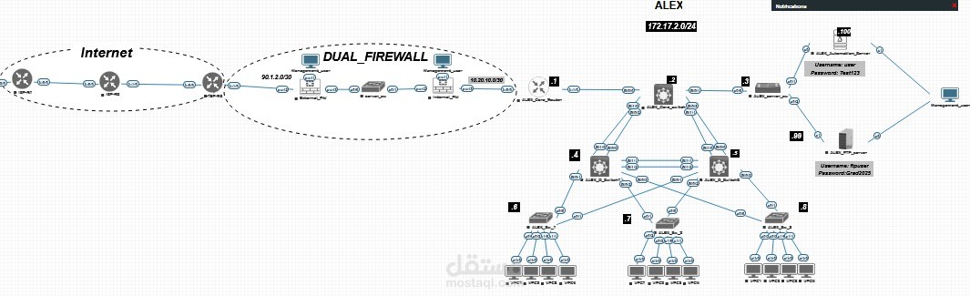 All In one network and security suite