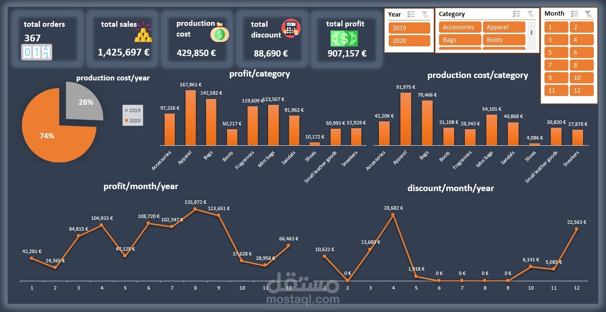 Sales Data Analysis