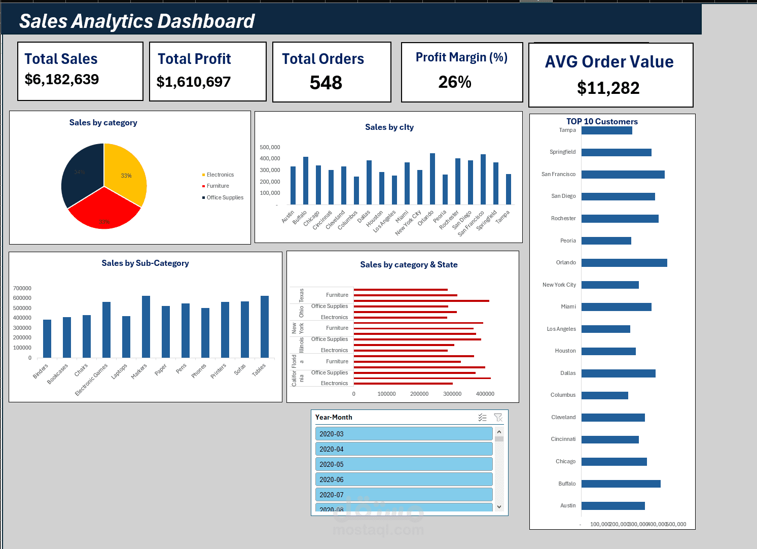 Sales Analytics Dashboard