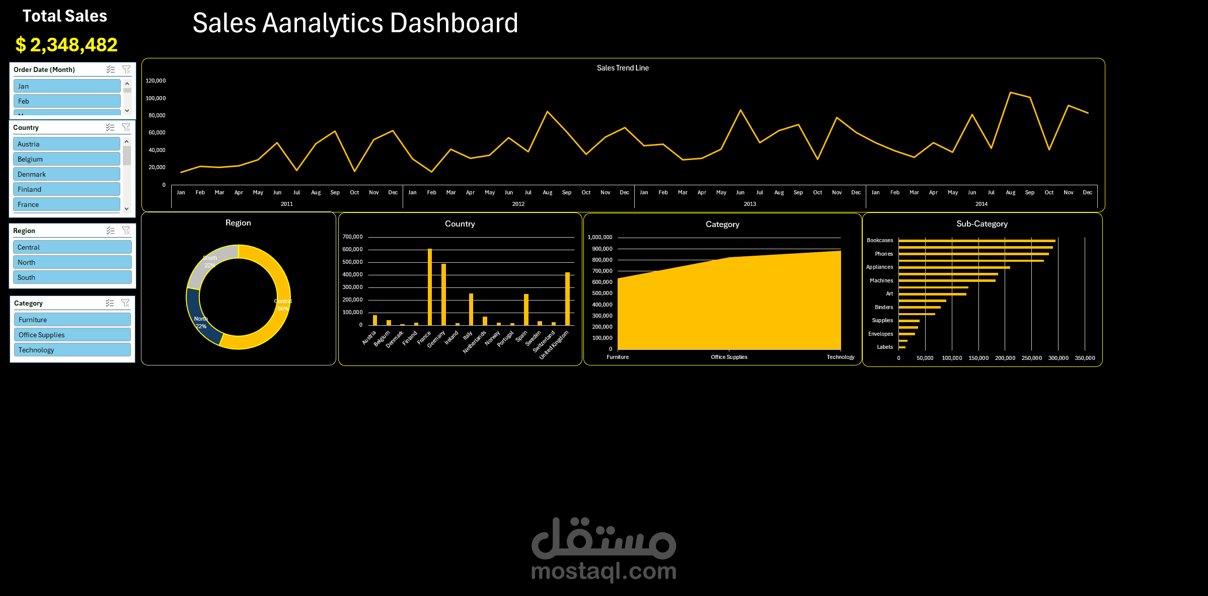 Sales Analytics Dashboard