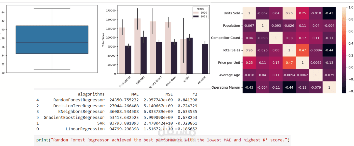 adidas sales analysis and prediction