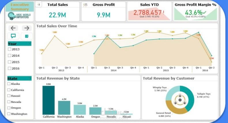 world  wide importers data set