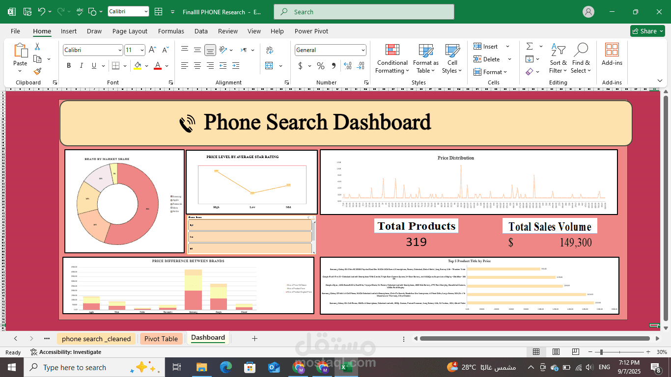 وحة تحكم لمبيعات الهواتف الذكية باستخدام Excel