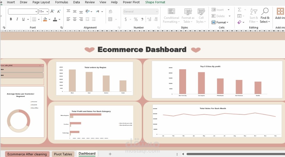 تحليل بيانات عن التجارة الالكتلرونية باستخدام Microsoft Excel