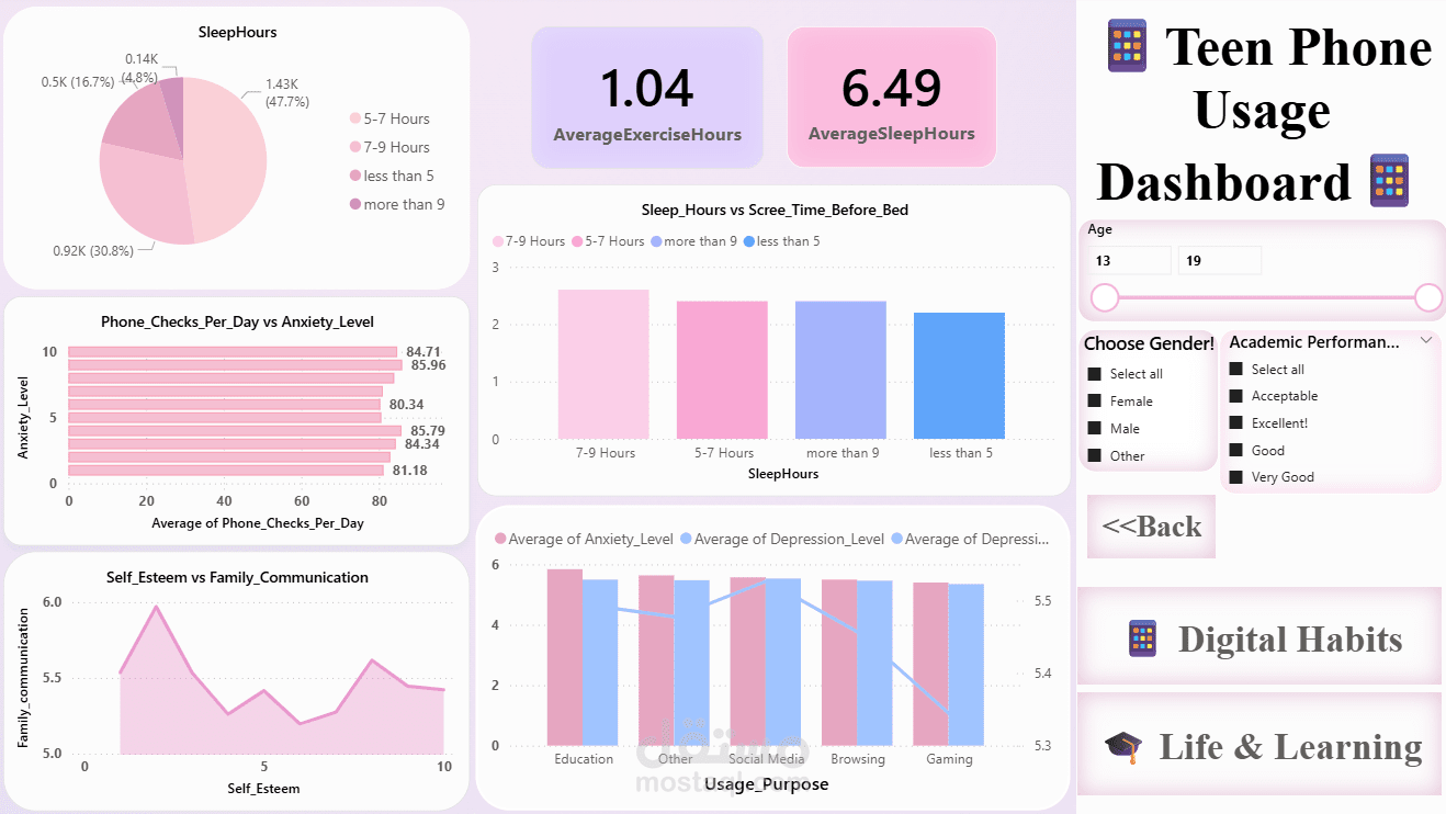 لوحة تفاعلية لتحليل السلوك باستخدام Power BI