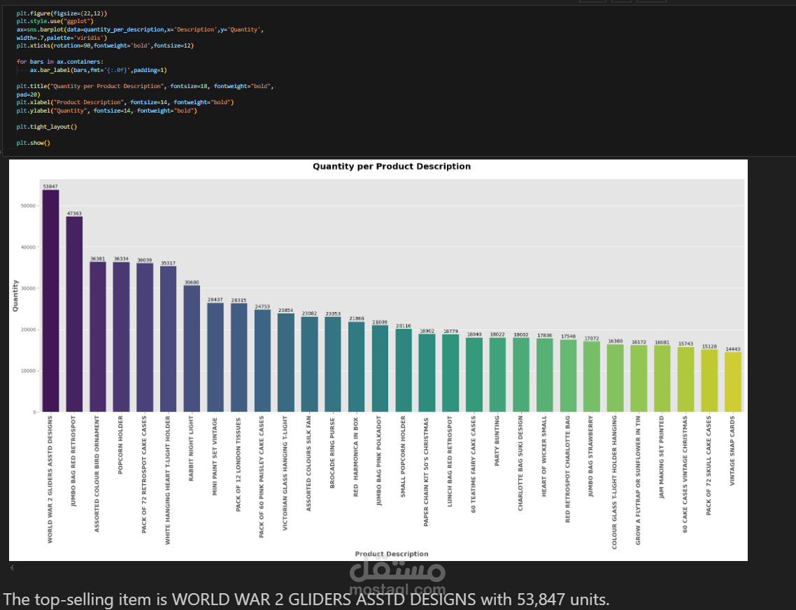 python-Powered Online Retail Dashboard & Insights