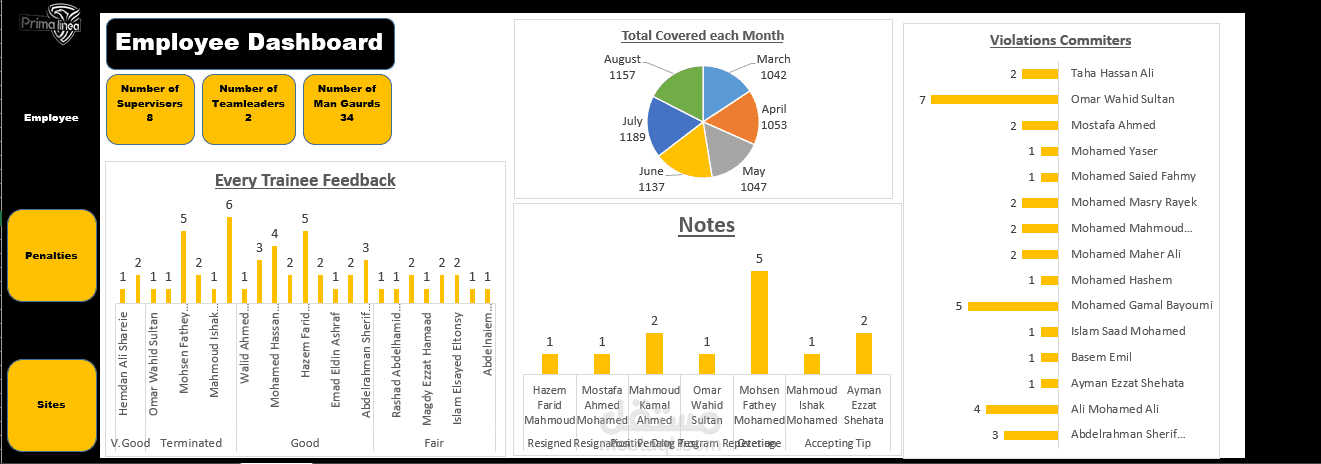 Newcomers Dashboard