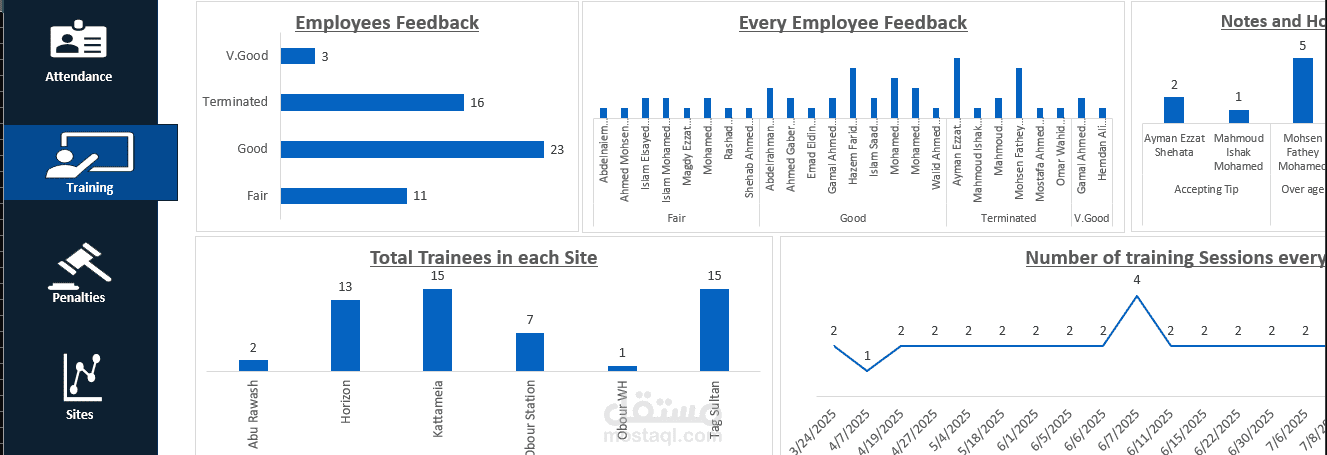 company progress analysis