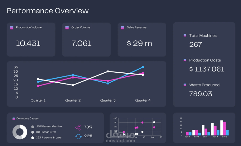 تحليل بيانات الشركات والمبيعات باستخدام Excel وPower BI وSQL