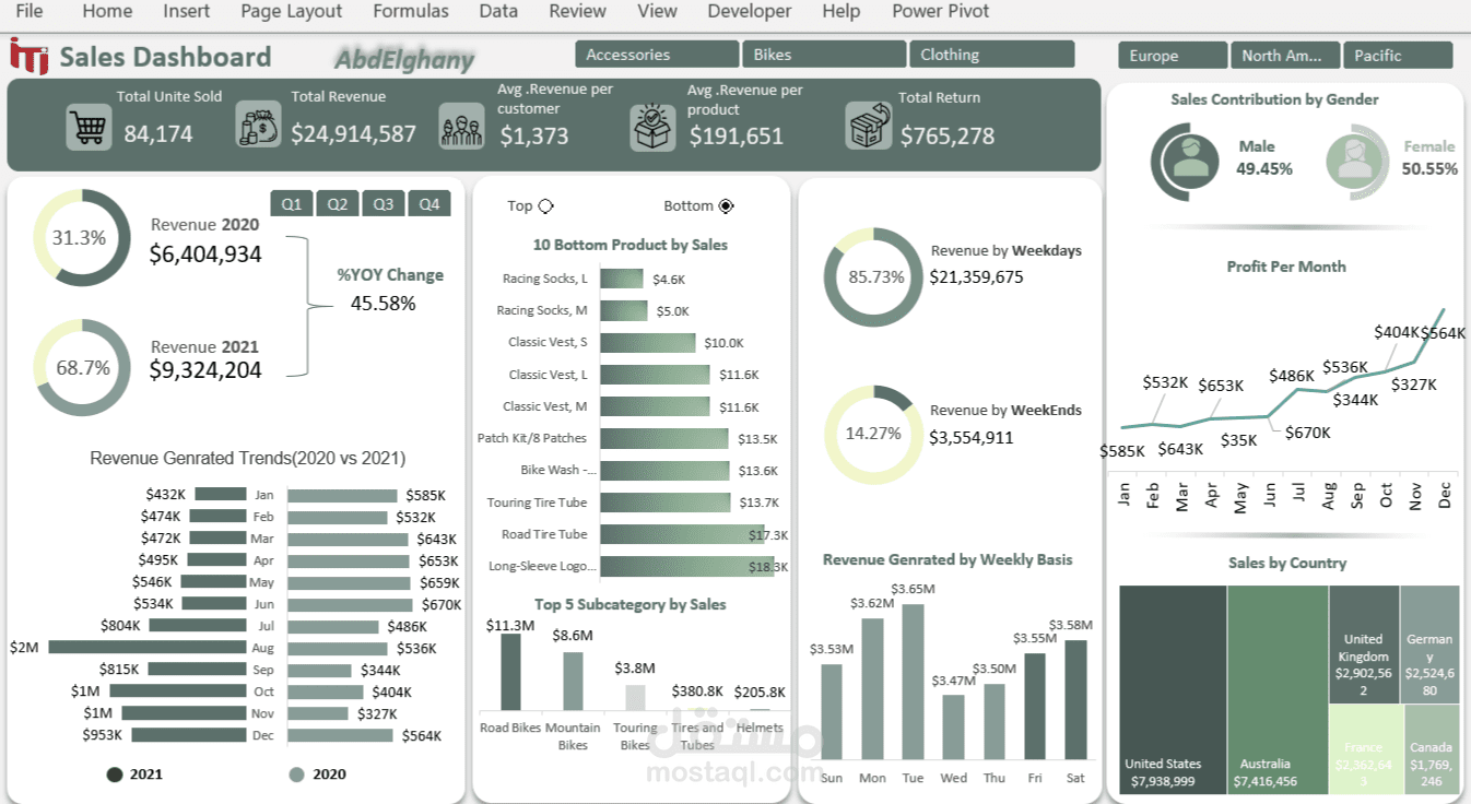 Interactive Sales  Excel Dashboard