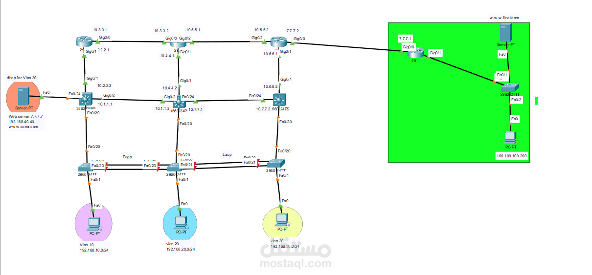 تصميم شبكه باستخدام multilayer switch