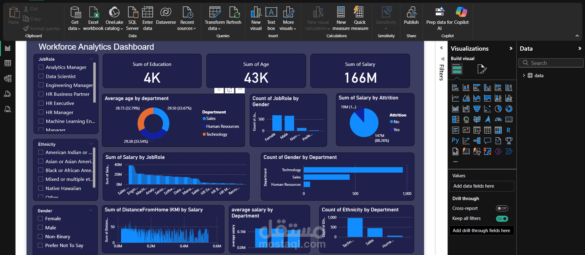 لوحة تفاعلية لبيانات الموارد البشرية باستخدام Power BI