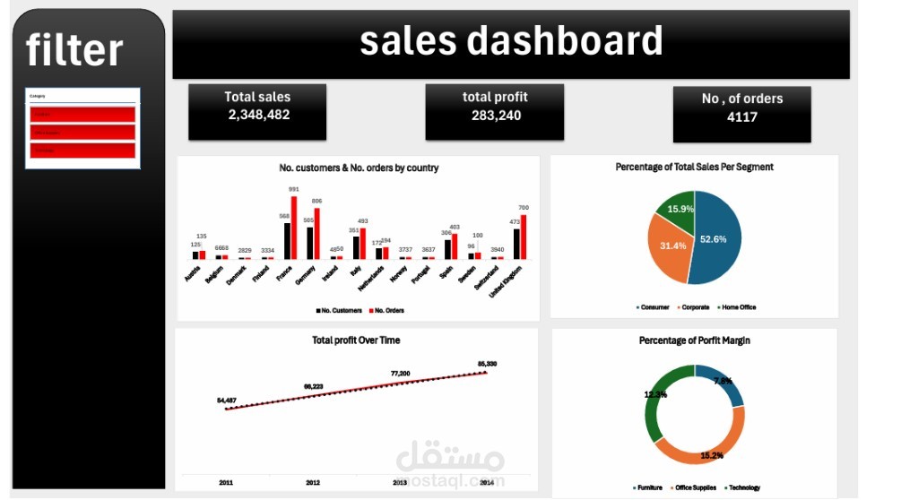 Sales and Profit Performance Dashboard