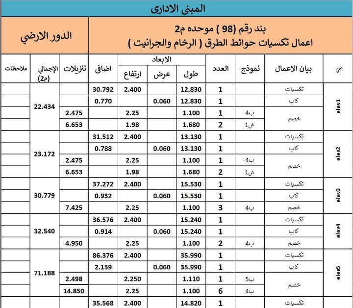 حصر وحساب الكميات بطريقة دقيقة وتفصيلية للمباني والفلل