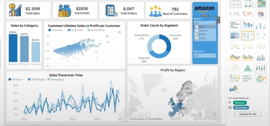 تصميم Dashboard متكامل في Power BI/Tableau لتحليل بيانات المبيعات