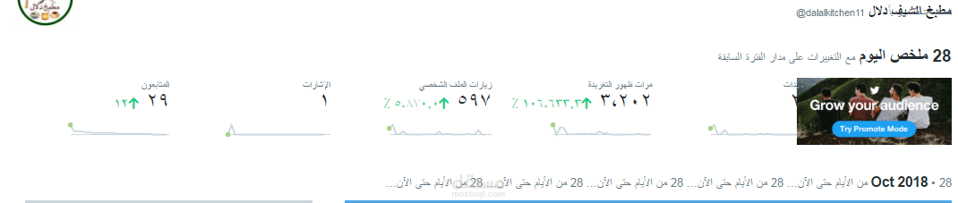 إدارة حساب تويتر