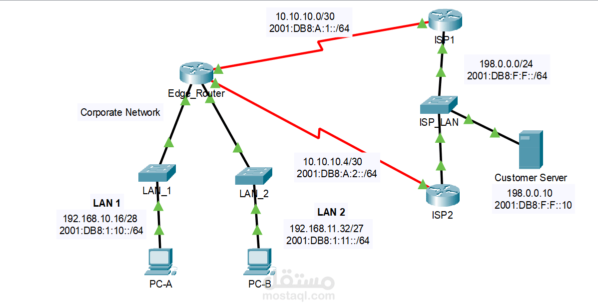 Configure IPv4 and IPv6 Static and Default Routes