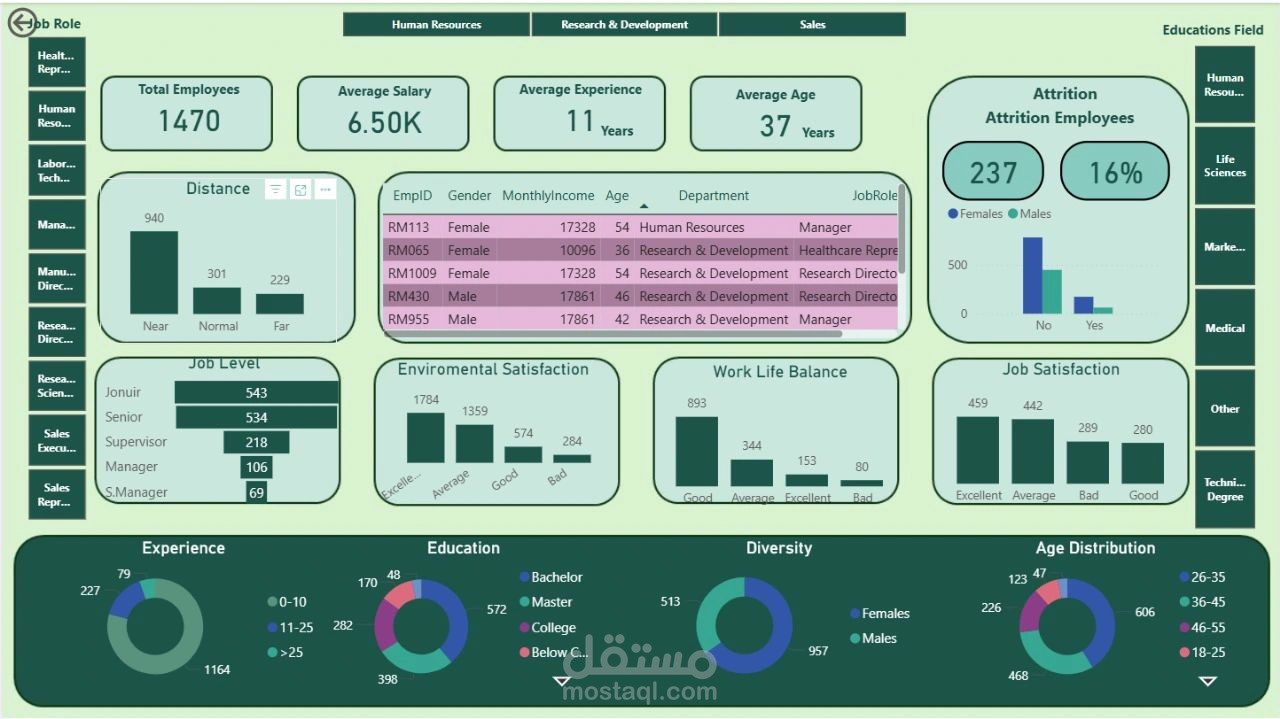 HR Dashboard