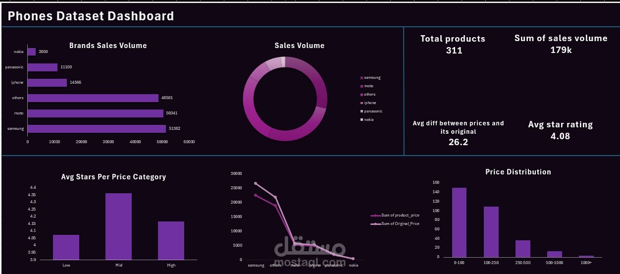 Phone Dashboard