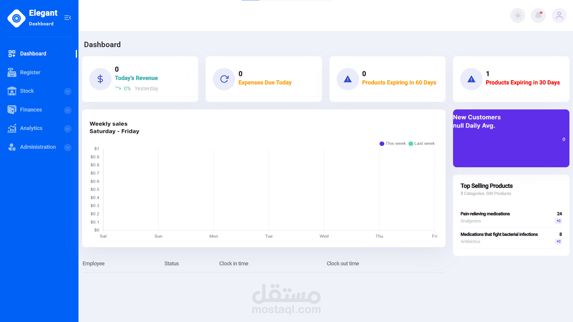 PharmaPal : Pharmacy management system