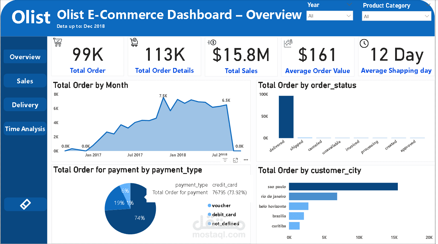 Olist E-Commerce تحليل بيانات