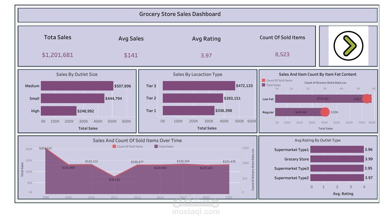 Grocery Store Dashboard