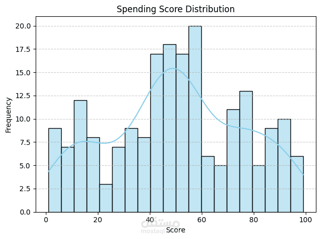 تقسيم العملاء باستخدام تقنيات التعلم غير المراقب (Clustering)