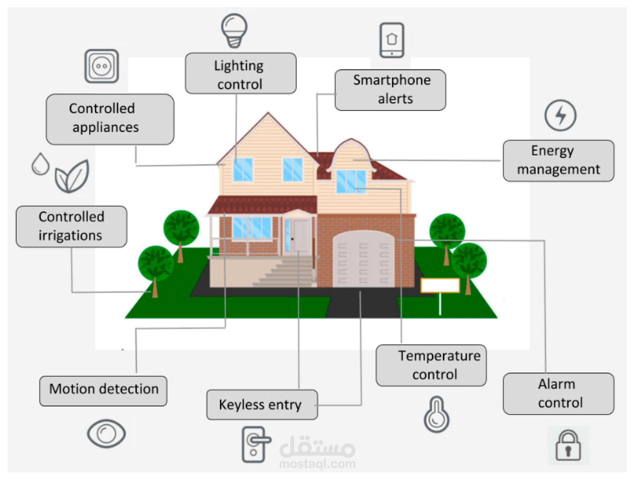 Smart Home Mini System