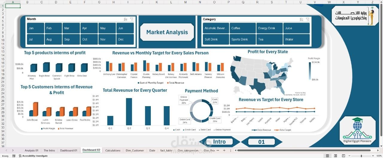 Market analysis