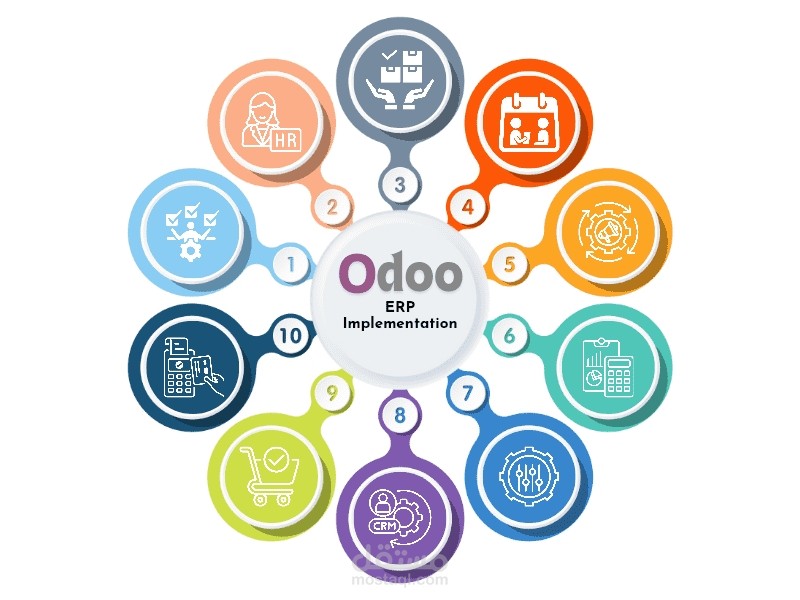 odoo portflio