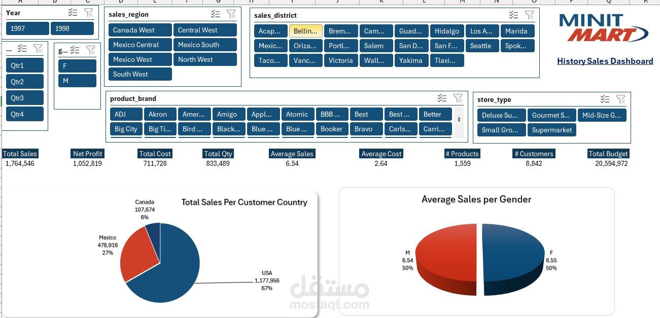 Dashboard