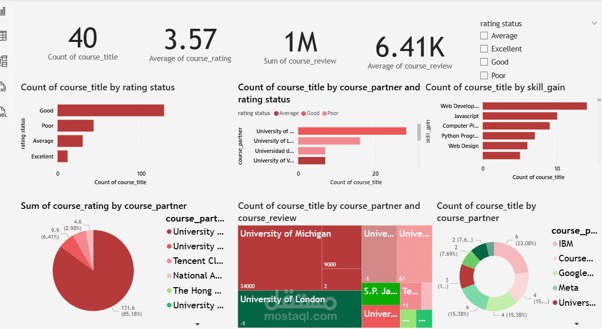 Power BI Dashboards(Online Courses)
