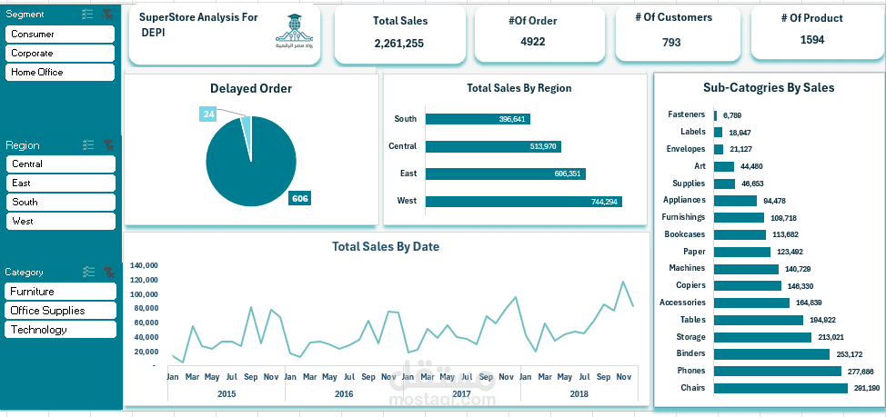 Superstore Sales Dashboard