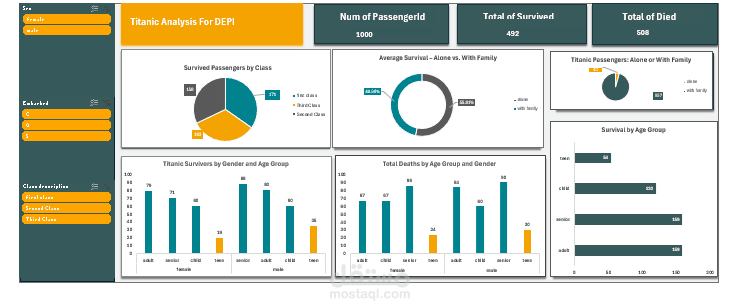 Titanic Survival Analysis Dashboard