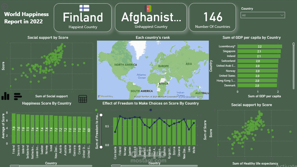World Happiness Report 2022 Dashboard