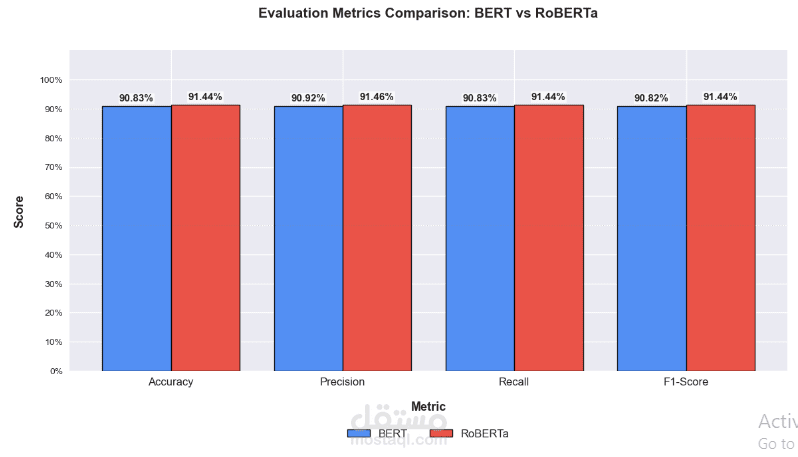 Kindle Reviews Sentiment Analysis