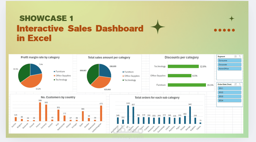 Retail Sales Dashboard – Data Analysis in Excel