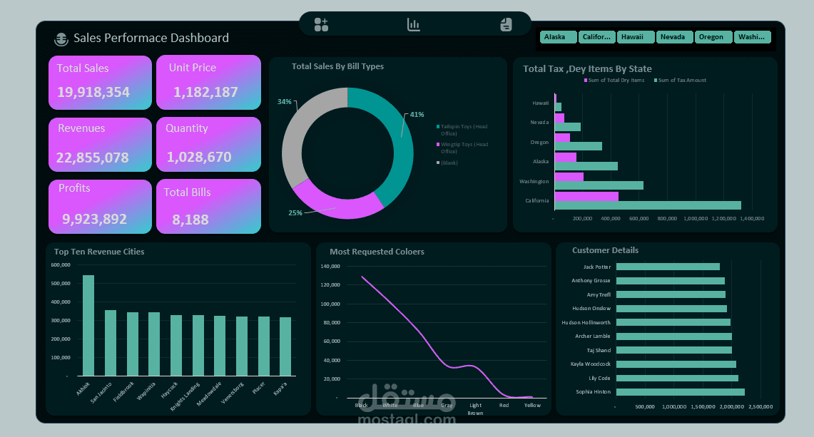 Sales Performance Dashboard