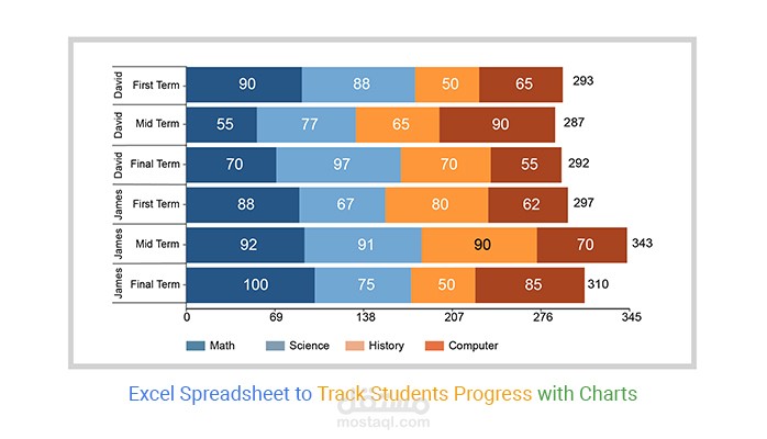 Student Performance Tracker – Python + Excel