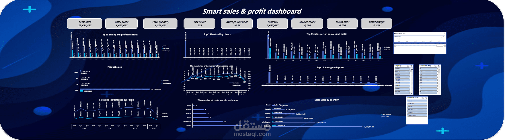 Smart sales & profit dashboard
