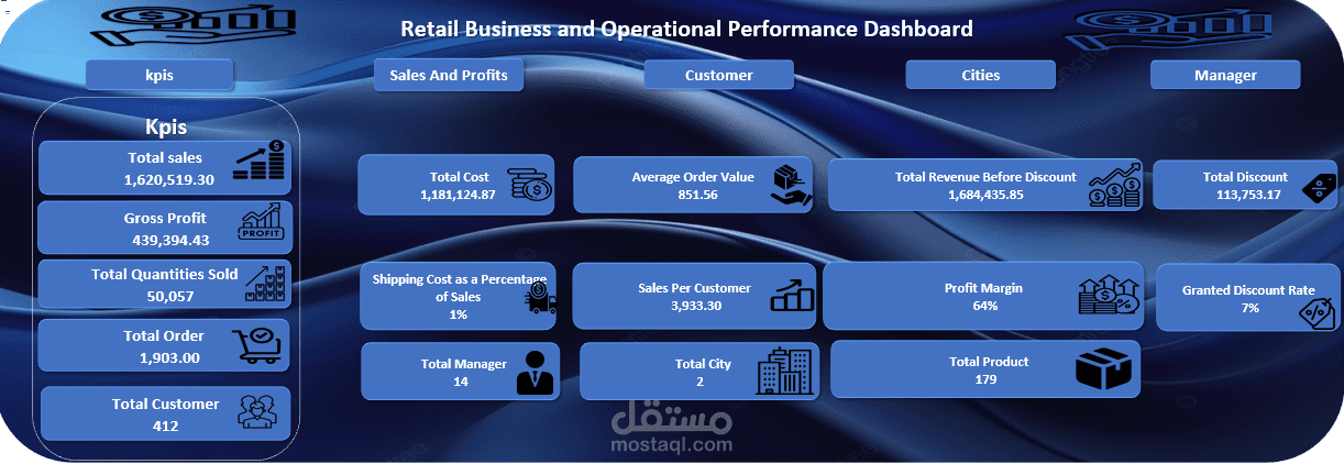 Retail Business and Operational Performance Dashboard