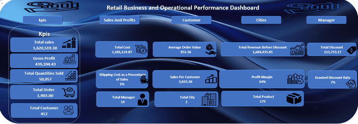 Retail Business and Operational Performance Dashboard
