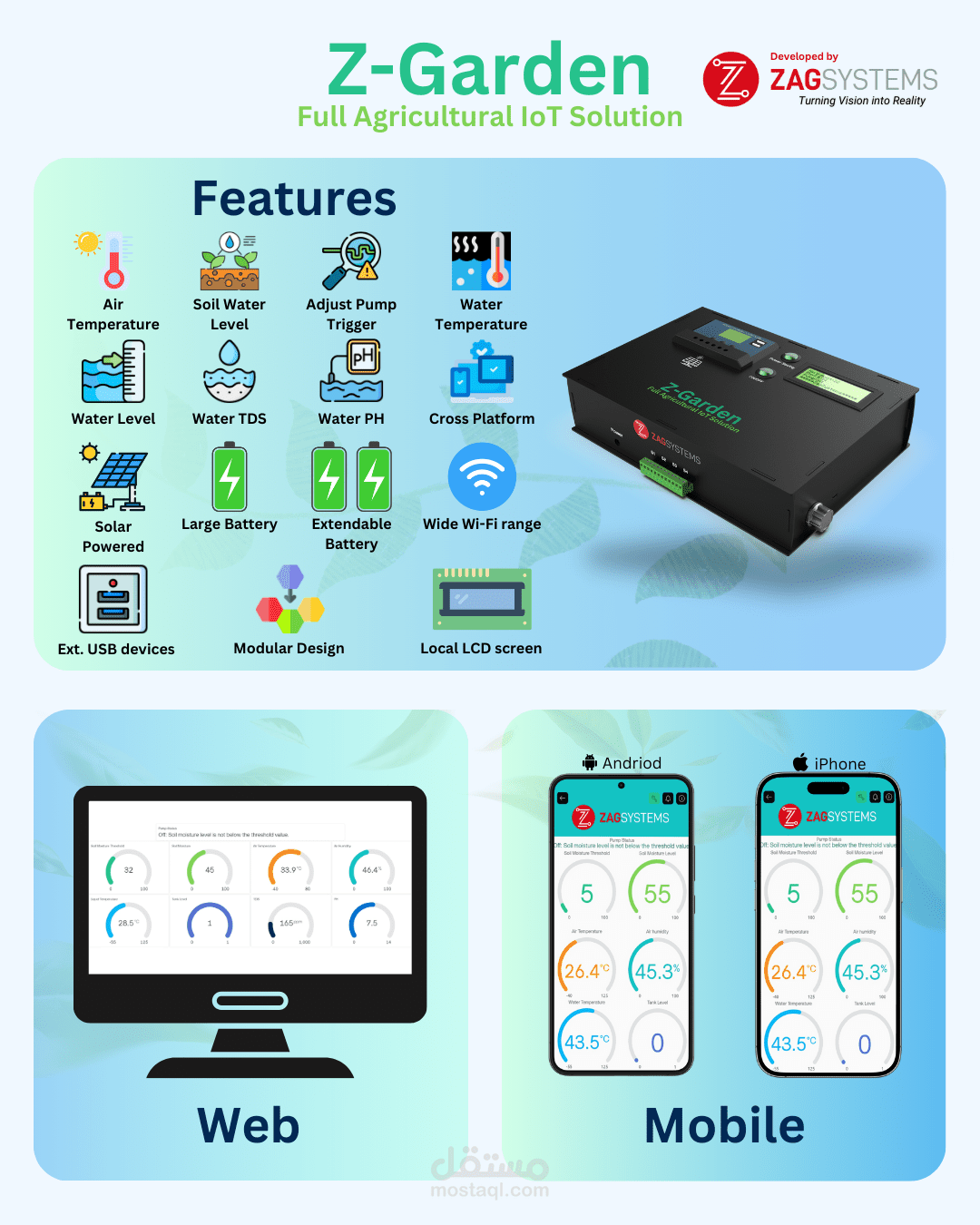 IoT-based Smart Irrigation System