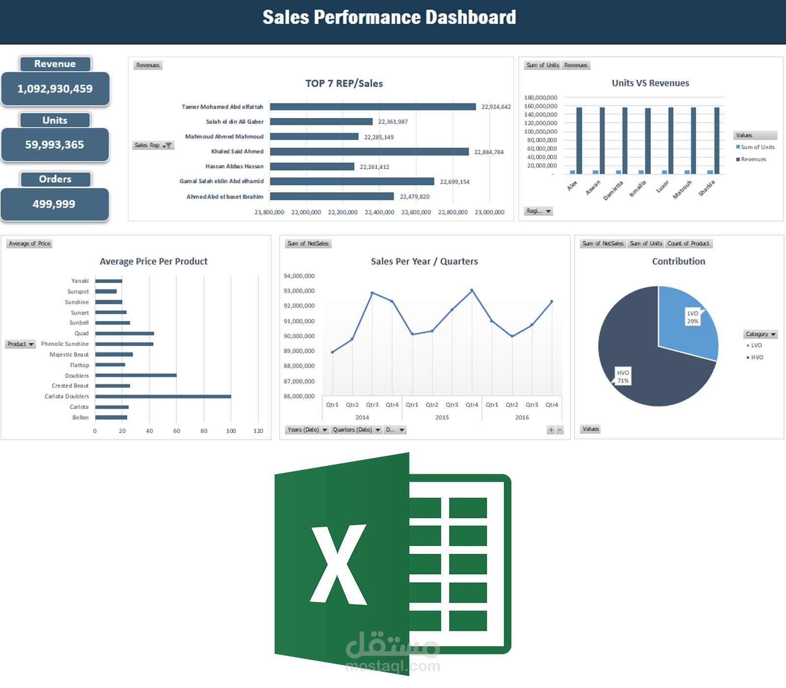 لوحة تحكم تفاعلية لأداء المبيعات (Sales Performance Dashboard) بأستخدام Excel