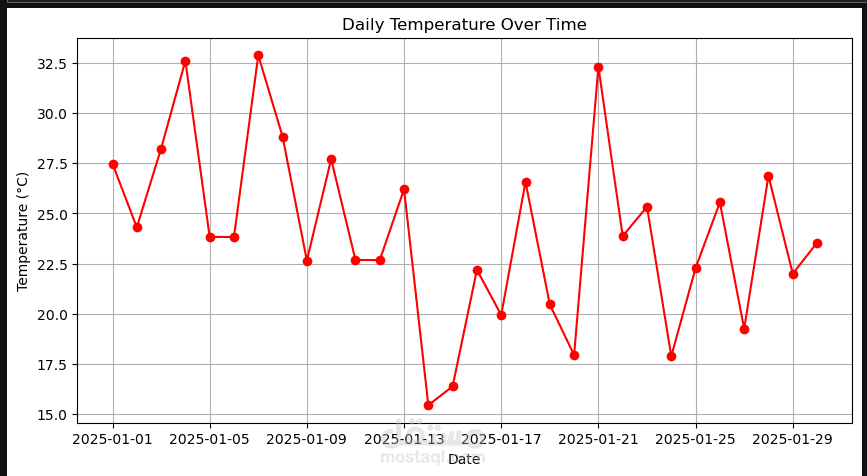 تحليل بيانات الطقس باستخدام بايثون (Weather Data Analysis with Python)